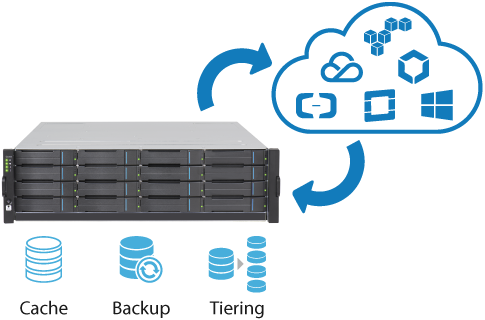 EonCloud connect cloud